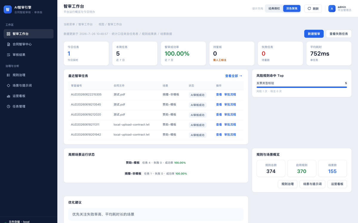 智审工作台界面：今日任务、智审成功率与规则场景概览
